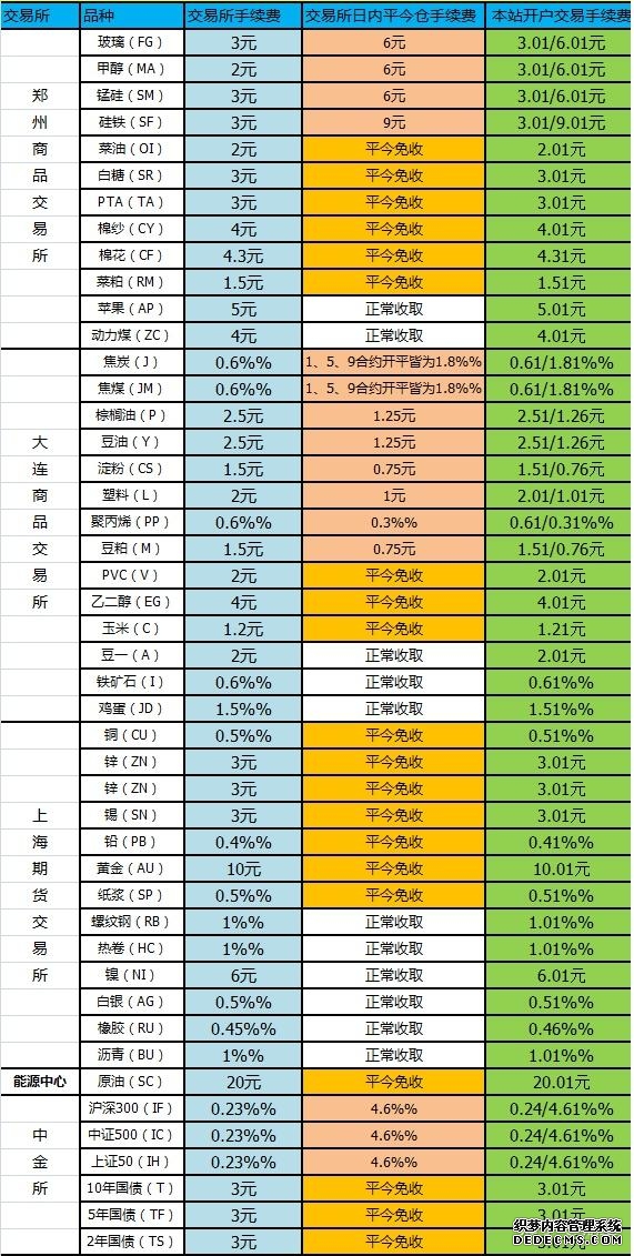 黄金期货开户要去哪办理?都有哪些流程?