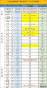 炒黄金做空怎么操作？正规黄金交易平台开户入