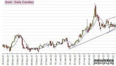 “稳”与“新”双向加持 中国资产有望迎来外资